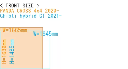 #PANDA CROSS 4x4 2020- + Ghibli hybrid GT 2021-